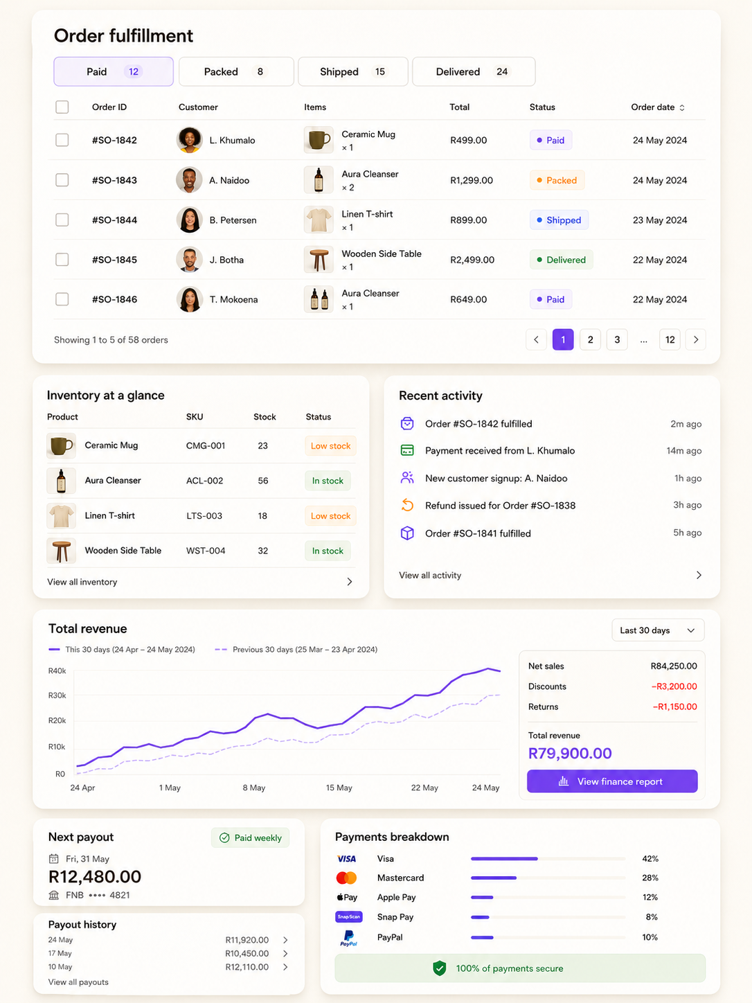 SOLDT business operations dashboard with orders, inventory, revenue, payouts, and payments