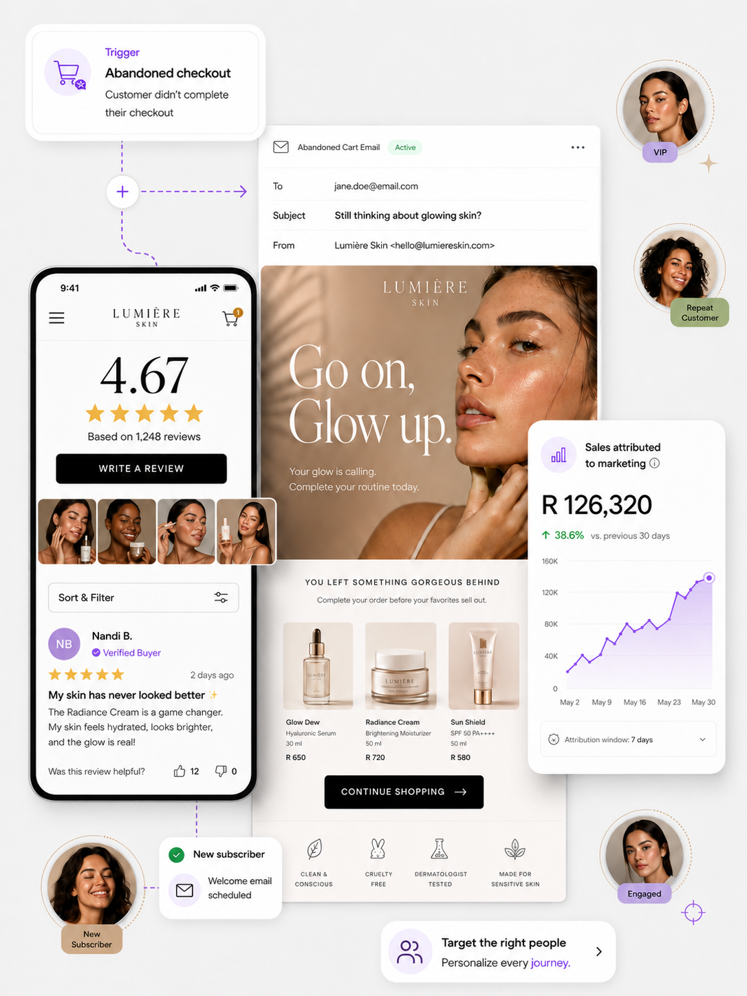 A marketing automation screen showing abandoned checkout triggers, email campaigns, customer segments, and sales attribution.